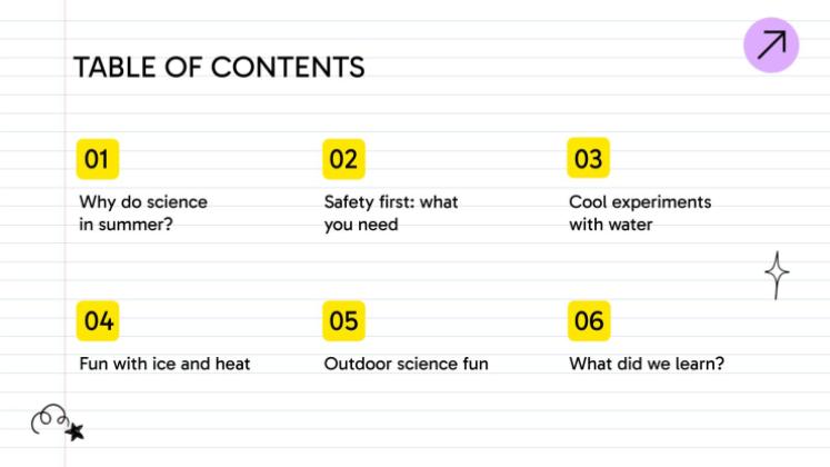 Expériences scientifiques pour les journées chaudes Modèles de présentation
