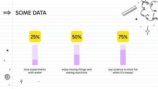Expériences scientifiques pour les journées chaudes Modèles de présentation