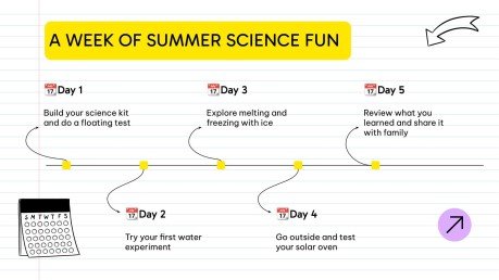 Expériences scientifiques pour les journées chaudes Modèles de présentation