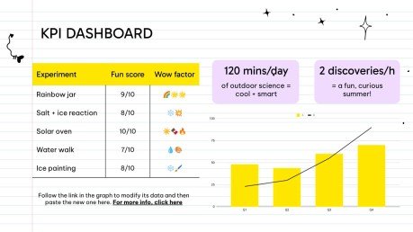 Expériences scientifiques pour les journées chaudes Modèles de présentation
