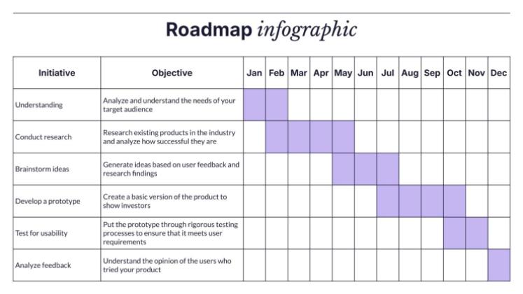 Modelo de apresentação Estratégias de Pitch Deck para Investidores