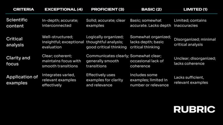Modelo de apresentação Dinâmica do Campo Elétrico