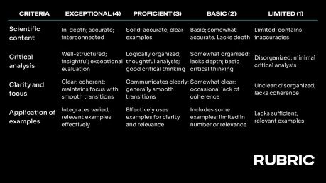 Modelo de apresentação Dinâmica do Campo Elétrico