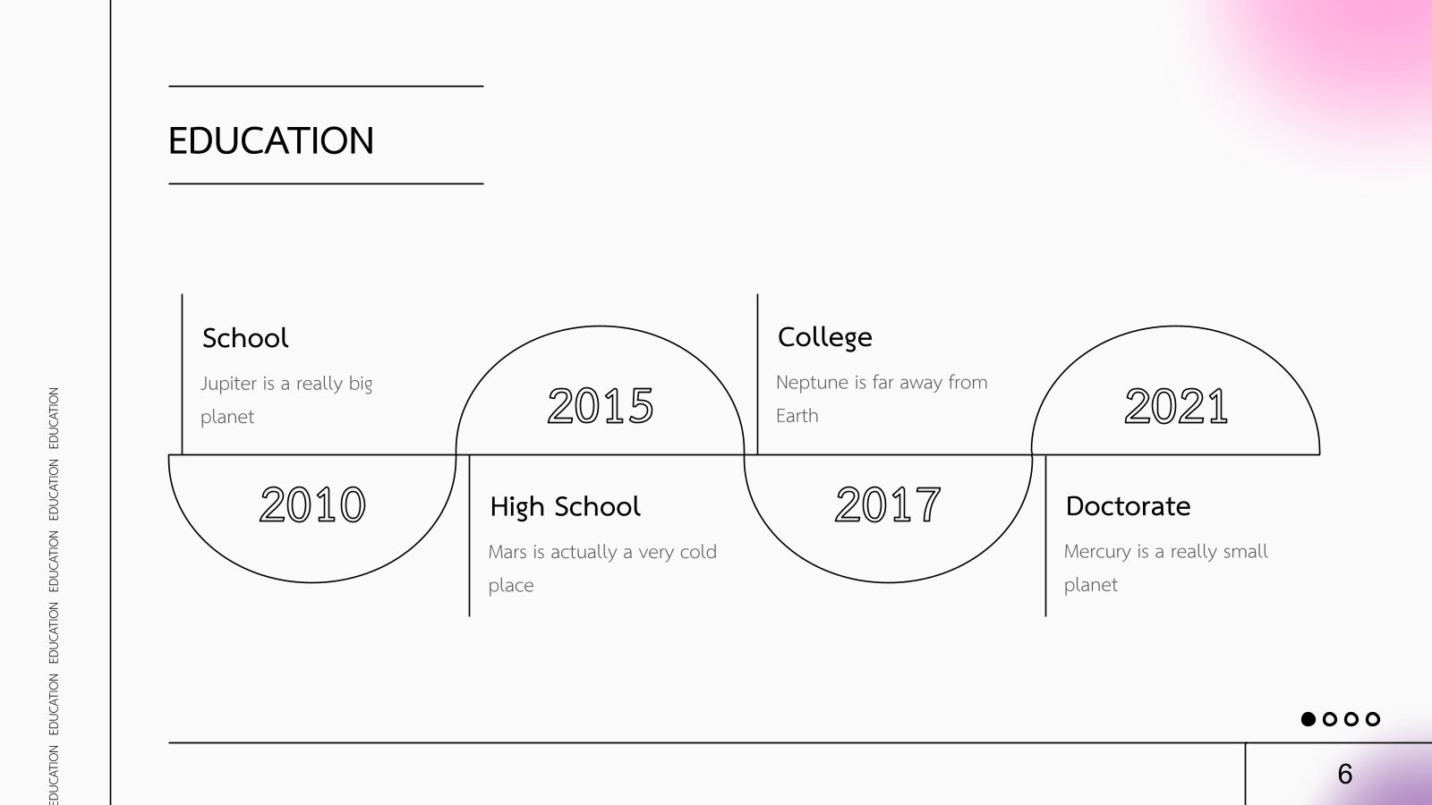 Un CV à haut potentiel Modèles de présentation