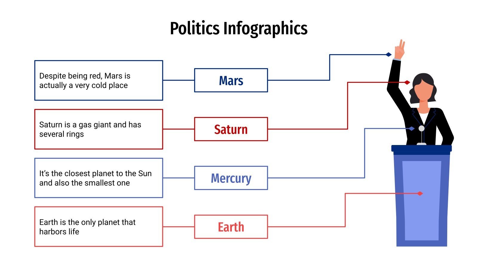 Politics Infographics Google Slides & PowerPoint template
