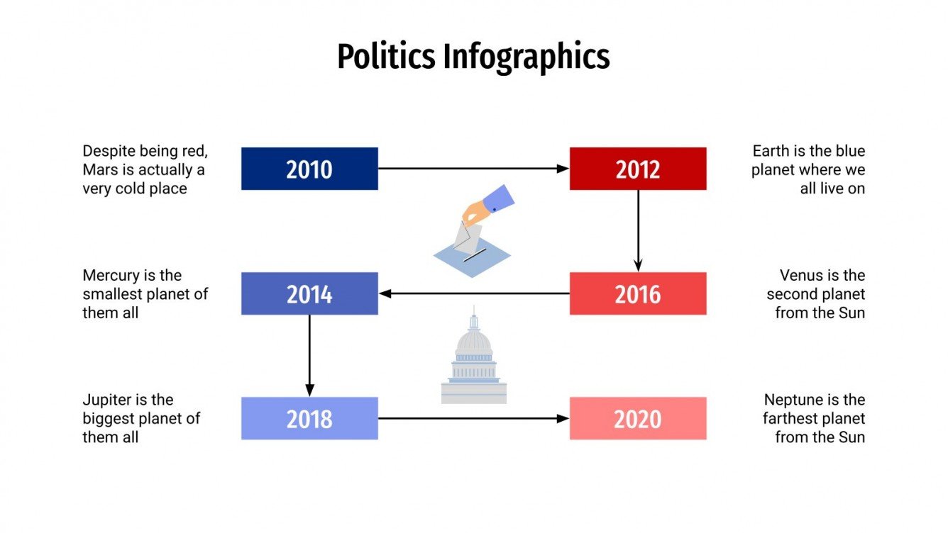Politics Infographics Google Slides & PowerPoint template