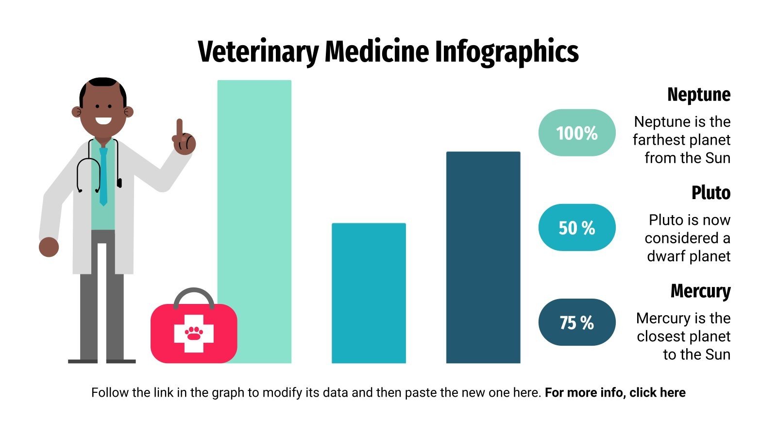 Infográficos da medicina veterinária Google Slides e PPT