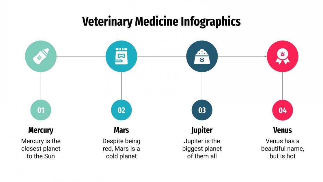 Veterinary Medicine Infographics Google Slides & PPT