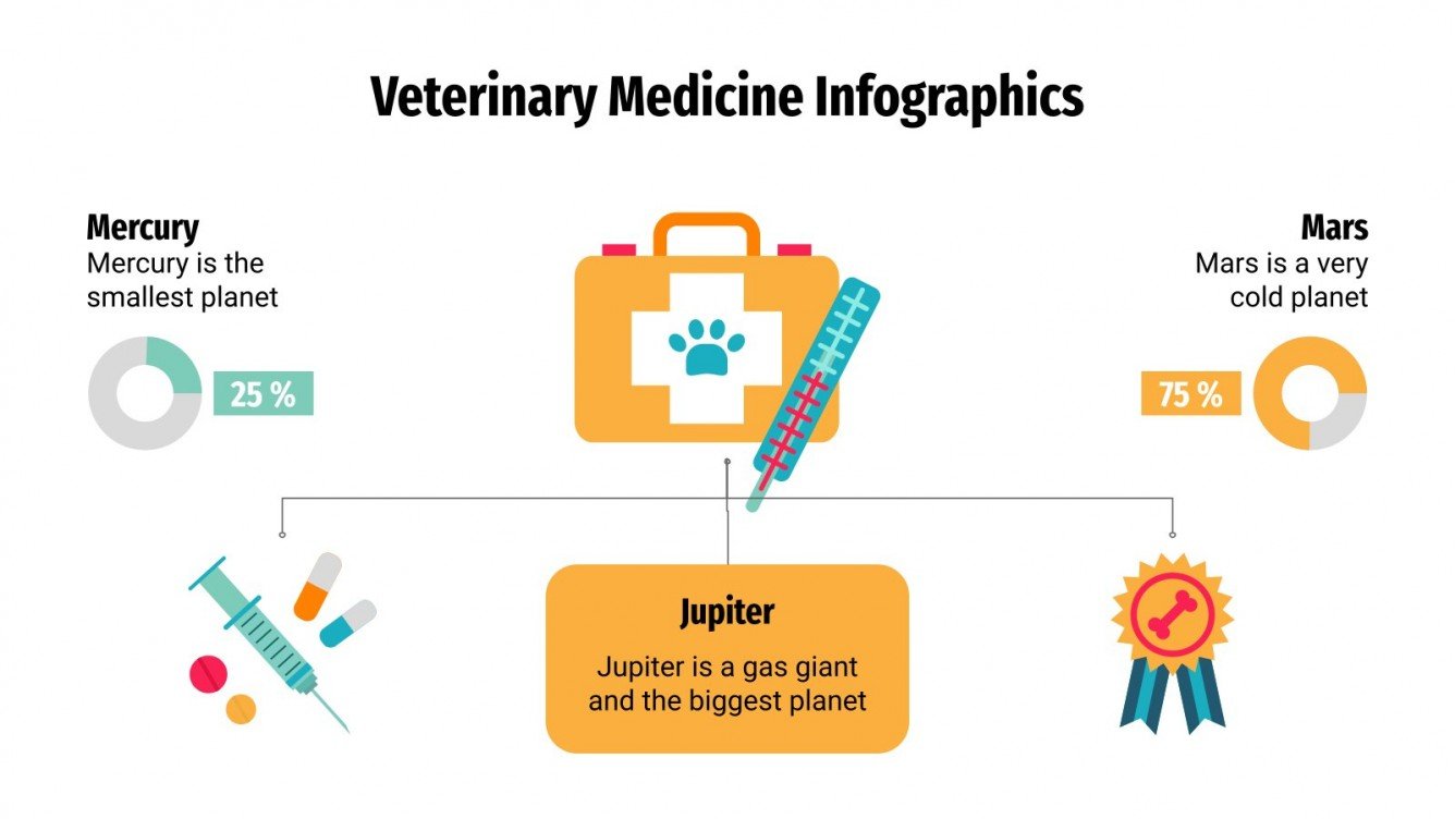 Veterinary Medicine Infographics Google Slides & PPT