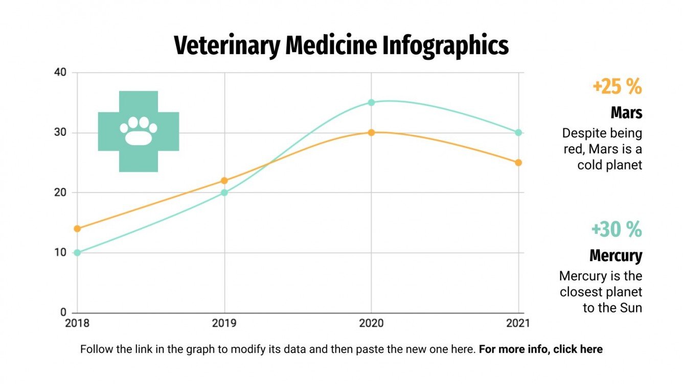 Veterinary Medicine Infographics Google Slides & PPT
