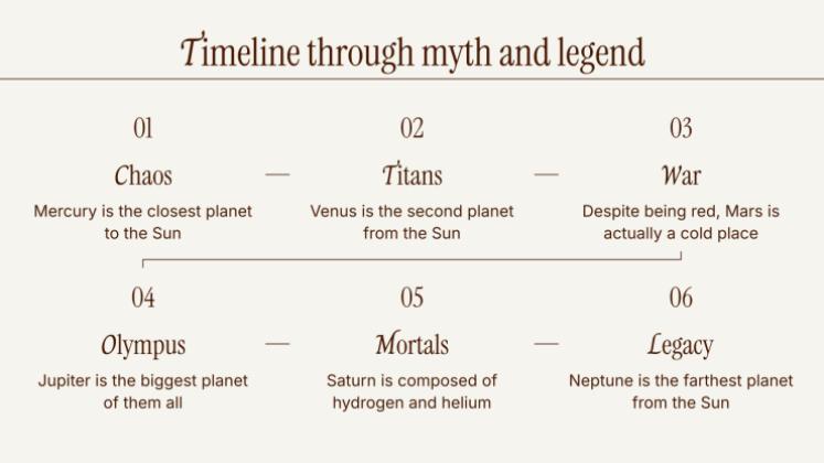 Plantilla de presentación Dioses de la antigua Grecia