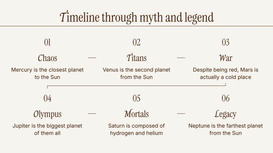 Plantilla de presentación Dioses de la antigua Grecia