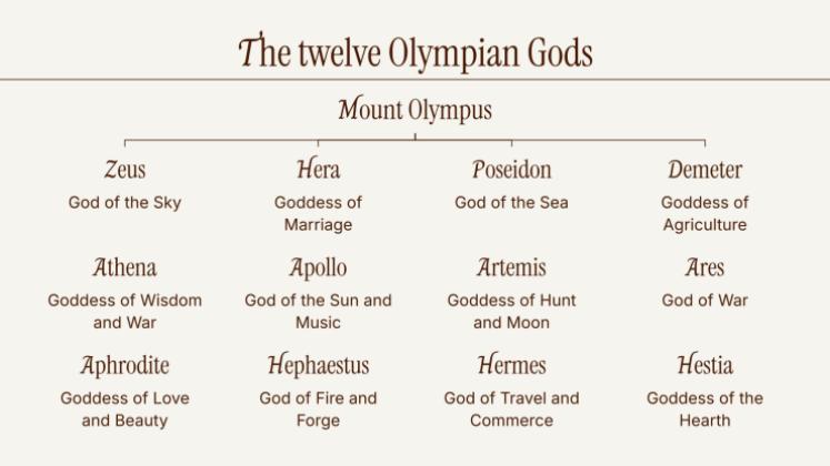 Plantilla de presentación Dioses de la antigua Grecia