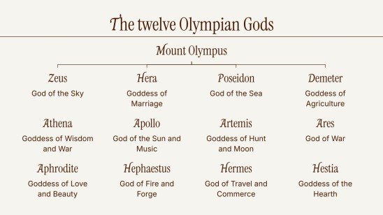 Plantilla de presentación Dioses de la antigua Grecia