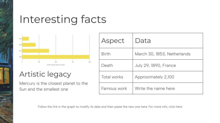 빈센트 반 고흐: 삶과 일 프레젠테이션 템플릿