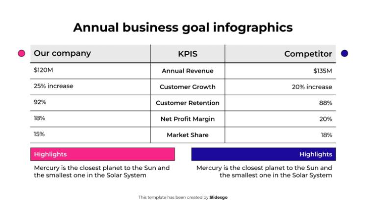 Annual Business Goal Infographics presentation template 