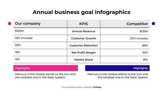 Annual Business Goal Infographics presentation template 