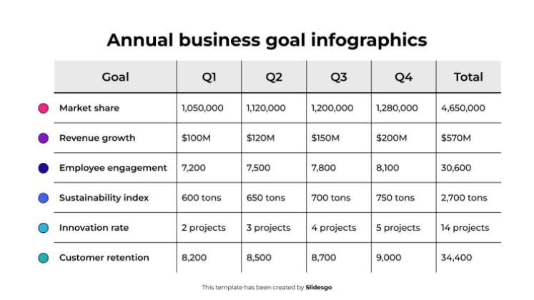 Annual Business Goal Infographics presentation template 