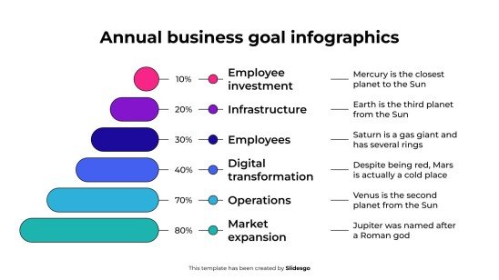 Annual Business Goal Infographics presentation template 