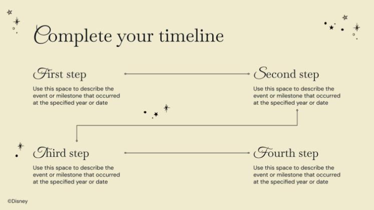 Plantilla de presentación Cenicienta