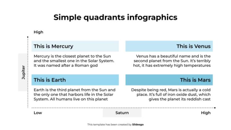 Infographies à quadrants simples Modèles de présentation
