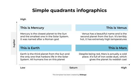 Infographies à quadrants simples Modèles de présentation