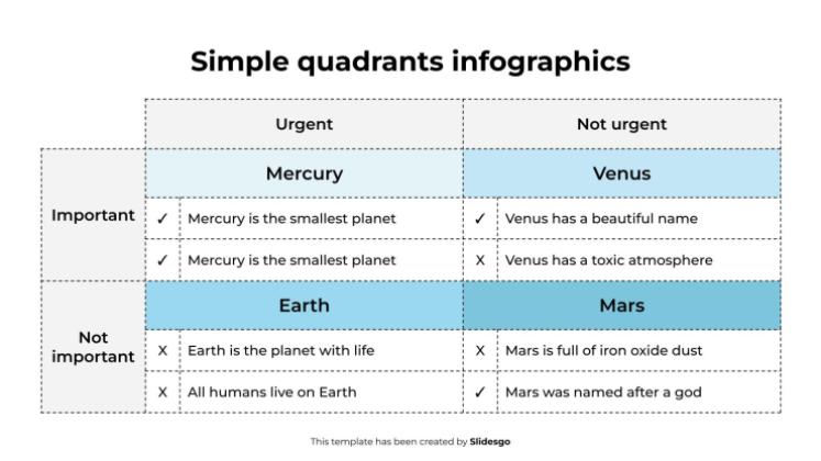 Infographies à quadrants simples Modèles de présentation
