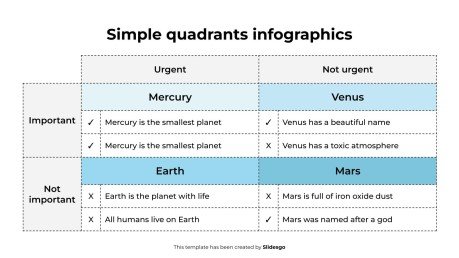 Infographies à quadrants simples Modèles de présentation