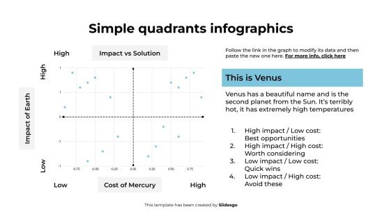 Infographies à quadrants simples Modèles de présentation