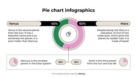 Modelo de apresentação Infográficos de gráfico de pizza