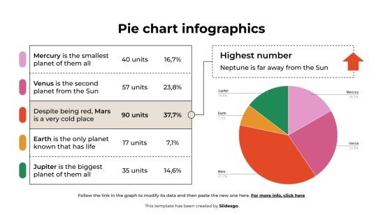 Modelo de apresentação Infográficos de gráfico de pizza