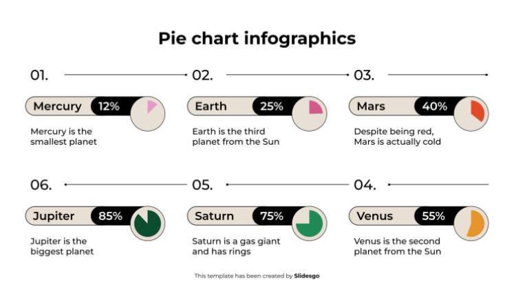 Modelo de apresentação Infográficos de gráfico de pizza