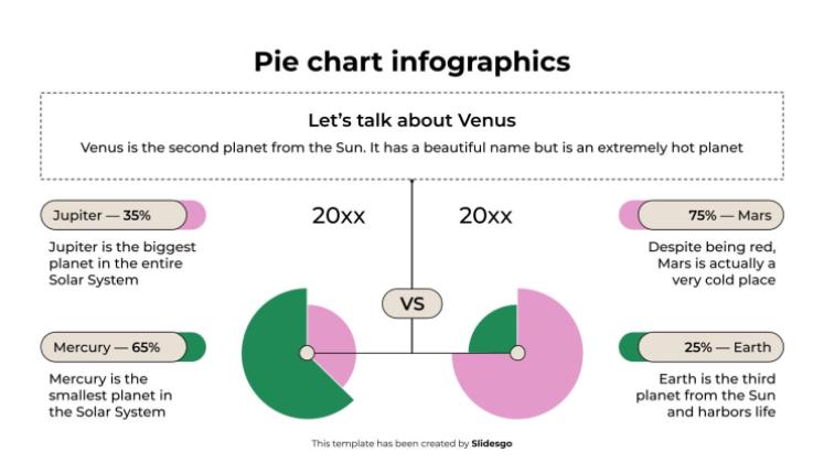 Modelo de apresentação Infográficos de gráfico de pizza