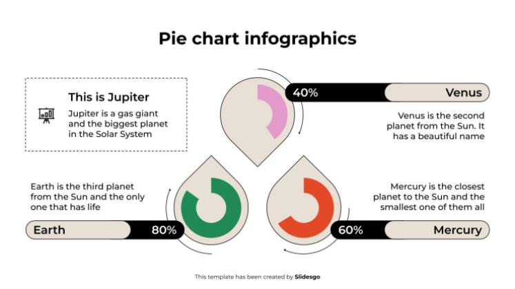Modelo de apresentação Infográficos de gráfico de pizza