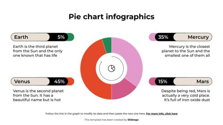 Modelo de apresentação Infográficos de gráfico de pizza