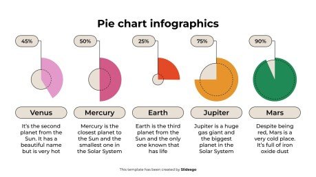 Modelo de apresentação Infográficos de gráfico de pizza