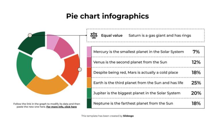 Modelo de apresentação Infográficos de gráfico de pizza