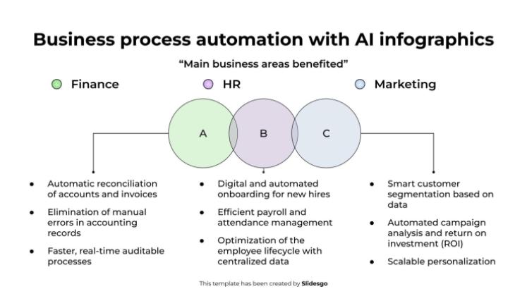 AI를 활용한 비즈니스 프로세스 자동화 인포그래픽 프레젠테이션 템플릿