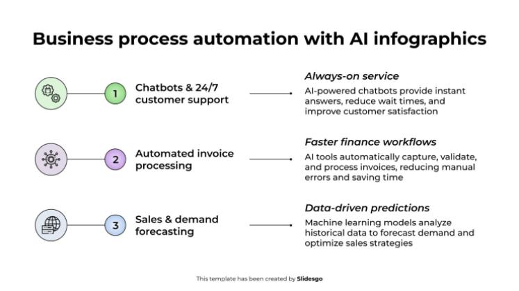 AI를 활용한 비즈니스 프로세스 자동화 인포그래픽 프레젠테이션 템플릿