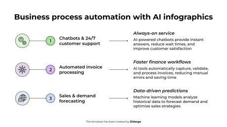 AI를 활용한 비즈니스 프로세스 자동화 인포그래픽 프레젠테이션 템플릿