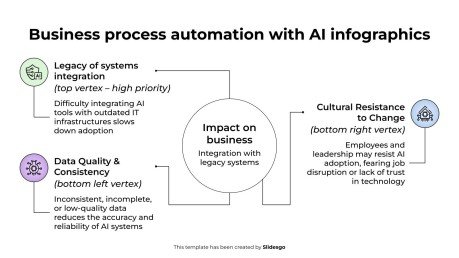 AI를 활용한 비즈니스 프로세스 자동화 인포그래픽 프레젠테이션 템플릿