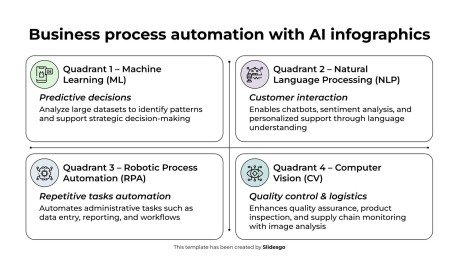 AI를 활용한 비즈니스 프로세스 자동화 인포그래픽 프레젠테이션 템플릿