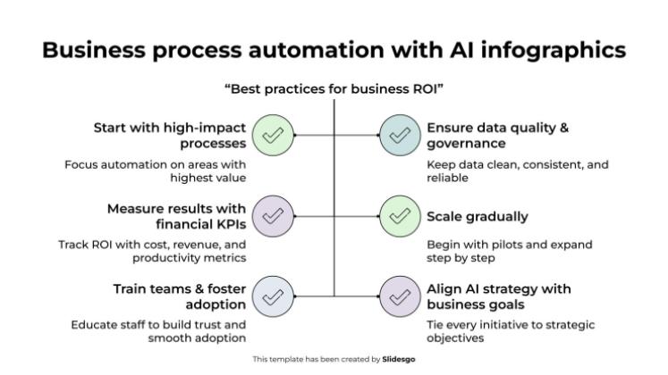 AI를 활용한 비즈니스 프로세스 자동화 인포그래픽 프레젠테이션 템플릿