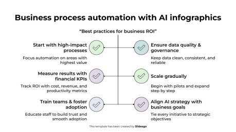 AI를 활용한 비즈니스 프로세스 자동화 인포그래픽 프레젠테이션 템플릿