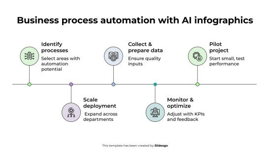 AI를 활용한 비즈니스 프로세스 자동화 인포그래픽 프레젠테이션 템플릿