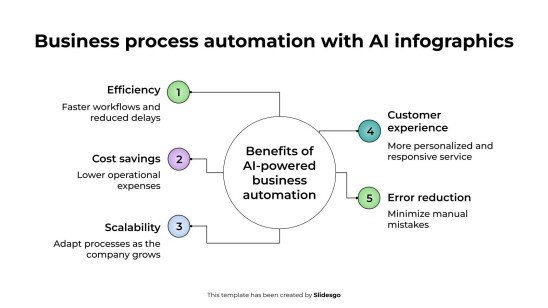 AI를 활용한 비즈니스 프로세스 자동화 인포그래픽 프레젠테이션 템플릿