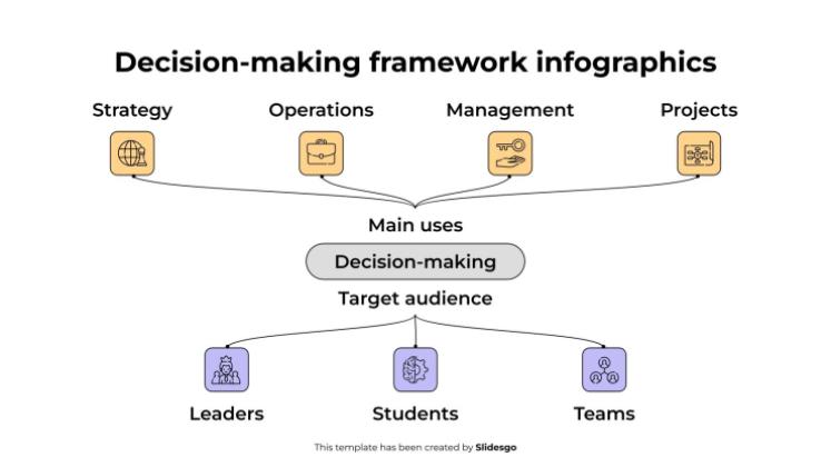 Infographies sur le cadre décisionnel Modèles de présentation