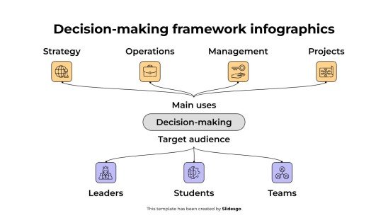 Infographies sur le cadre décisionnel Modèles de présentation