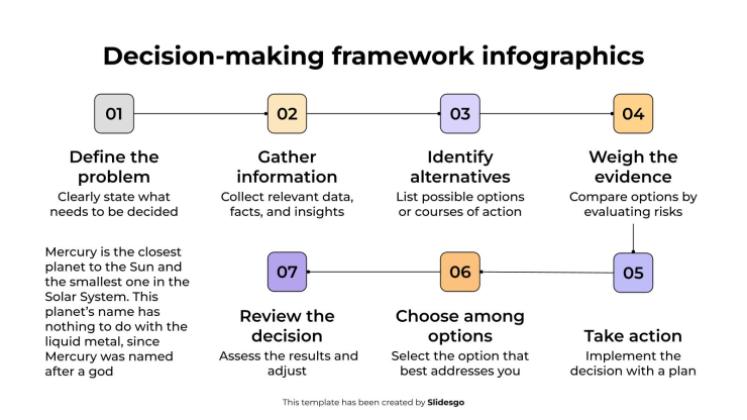 Infographies sur le cadre décisionnel Modèles de présentation