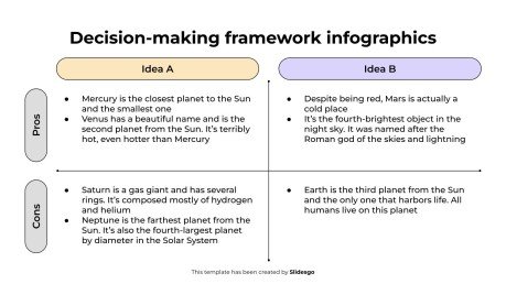 Infographies sur le cadre décisionnel Modèles de présentation